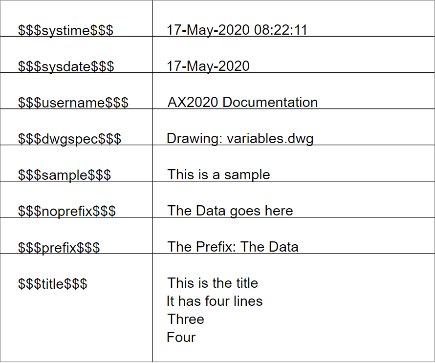 Variable Substitutions